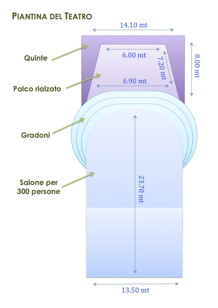 Piantina Salone della Comunità